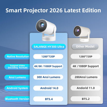 Portable WiFi 6 Projector with Wireless Casting for iOS & Android