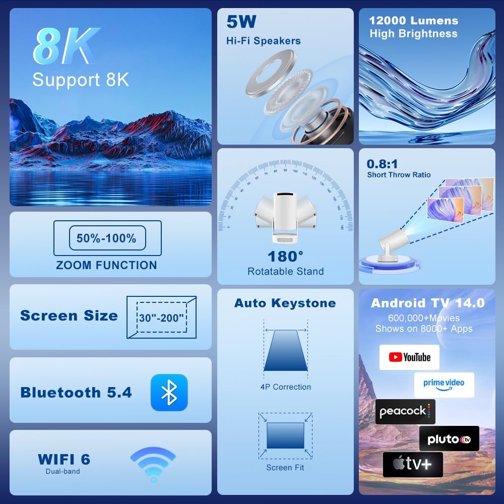 Portable WiFi 6 Projector with Wireless Casting for iOS & Android