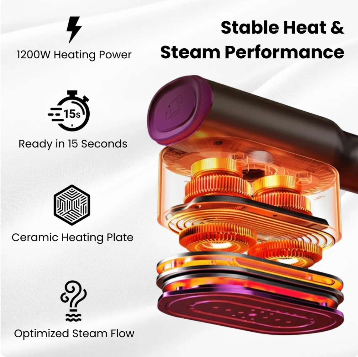 Dr.Flash™ SteamerPro 5-in-1 Steamer & Iron